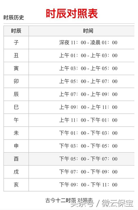 5-7點時辰|出生時辰計算、十二時辰對照表